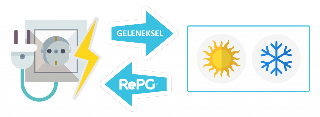 RePG Working Principle